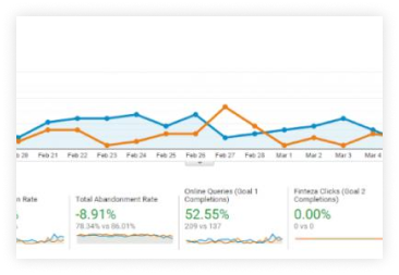 More Number of Leads