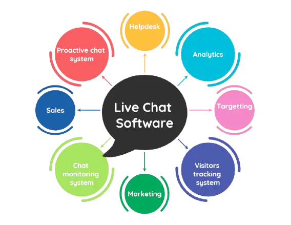 Key Features of Chat Solutions