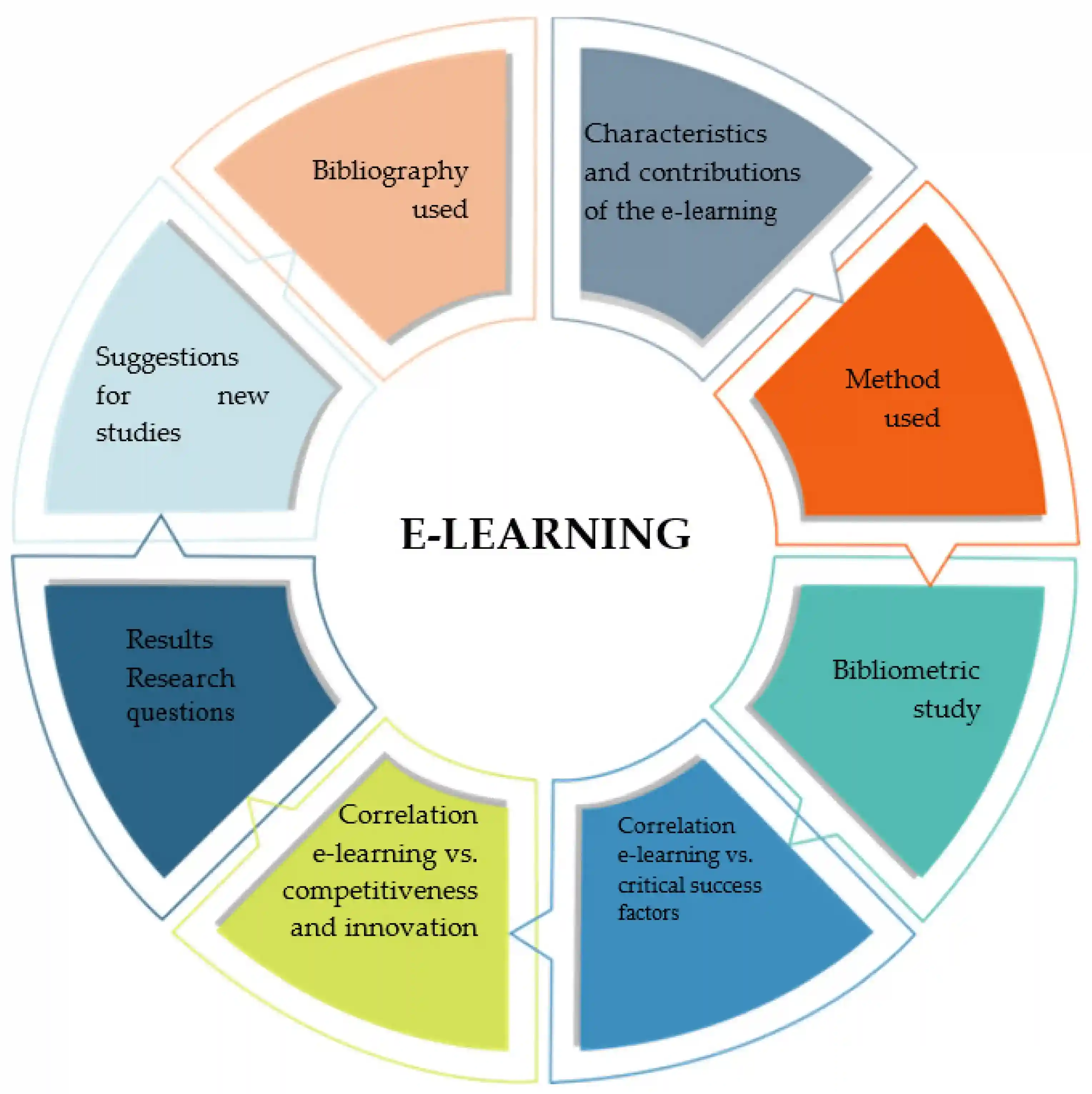 Key Features of E-Learning Solution