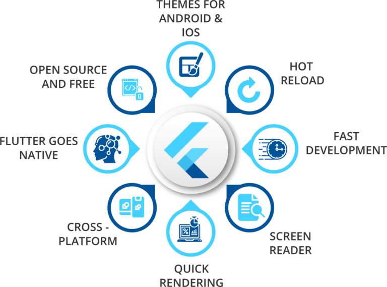 Key Features of Flutter