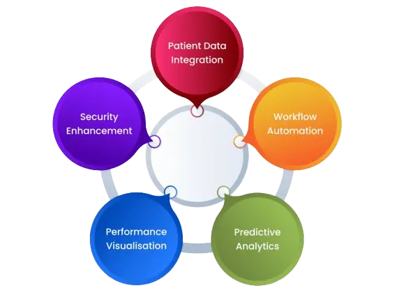 Key Features of heathcare feature
