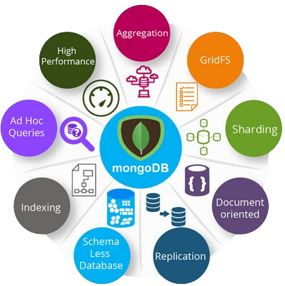 Key Features of MongoDB