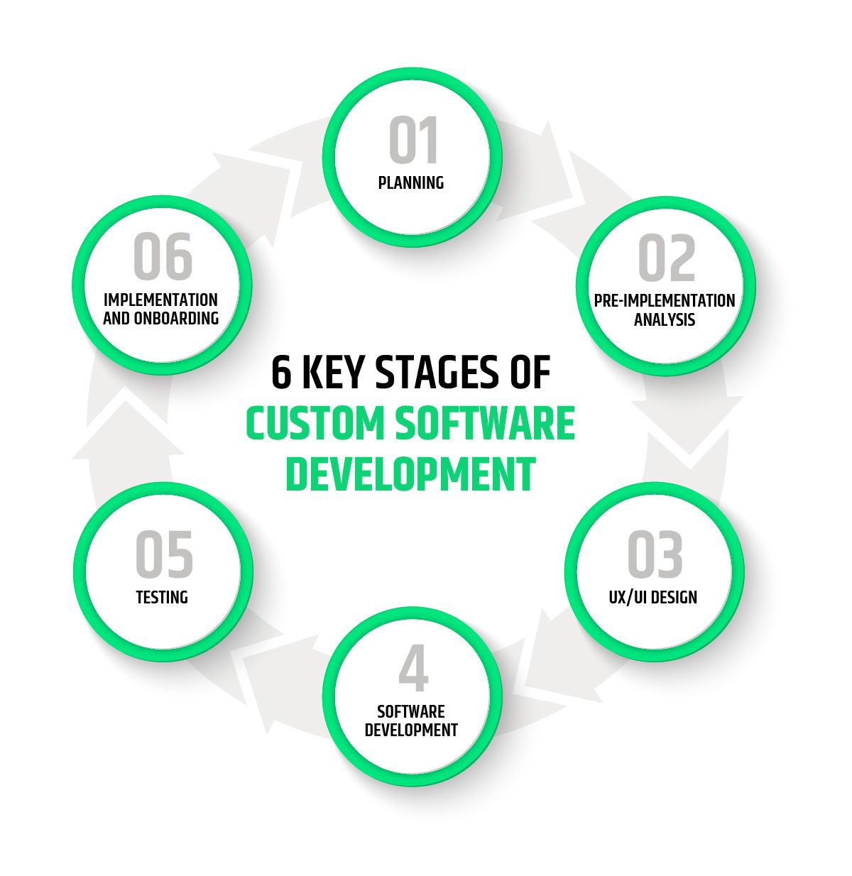 Key Features of Custom Development