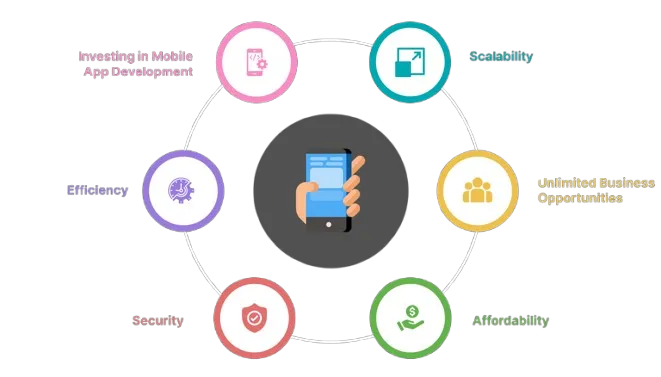 Key Features of On Demand App