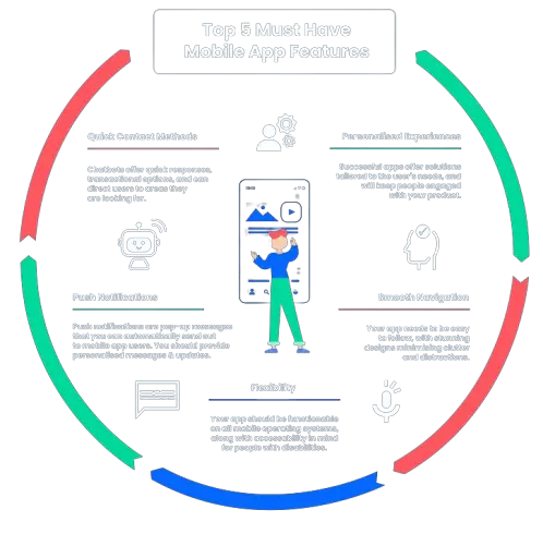 Key Features of Real Estate & Housing Solution