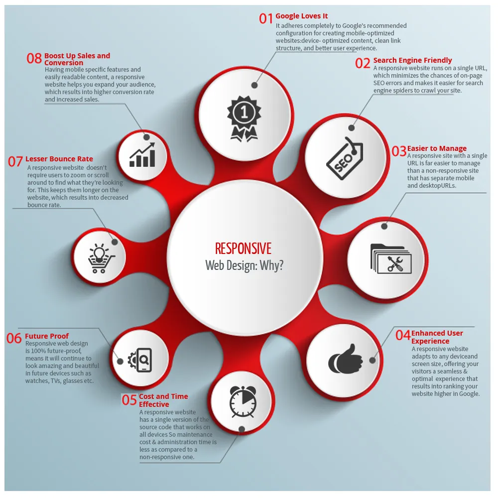 Key Features of Responsive Web Design