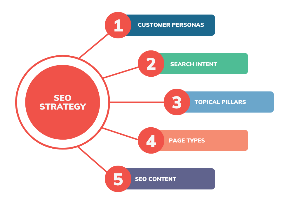 Key Features of seo